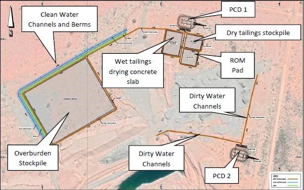 Stormwater Management Plan (SWMP)